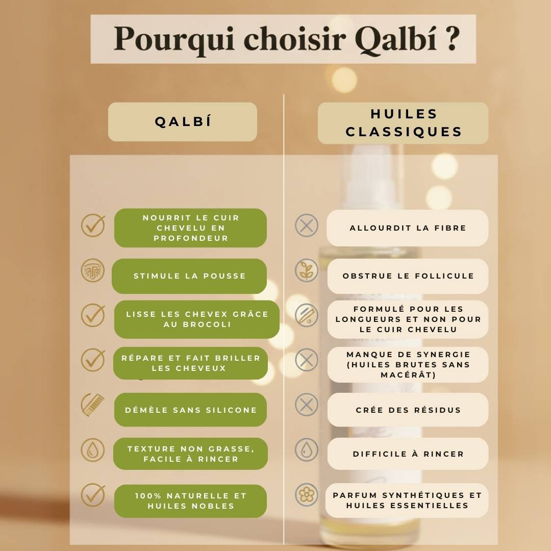 huile capillaire naturelle maroc, huile cheveux bruns, huile anti chute naturelle, huile pousse cheveux artisanale, huile nourrissante non grasse, huile capillaire brocoli argan ricin, huile cheveux artisanale MARÏYA